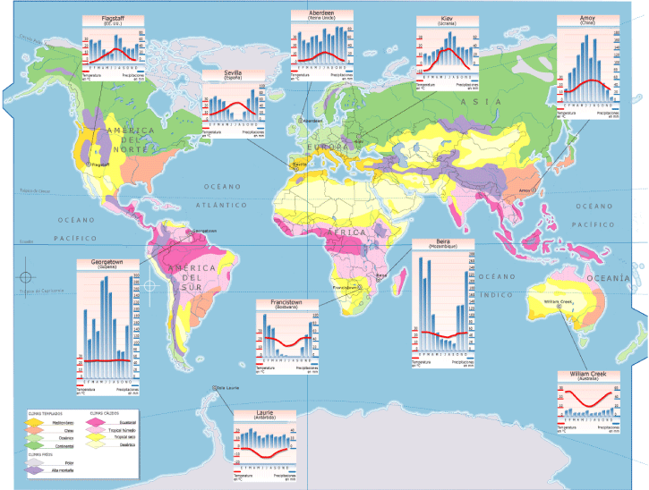 Resultado de imagen de climogramas del mundo pdf